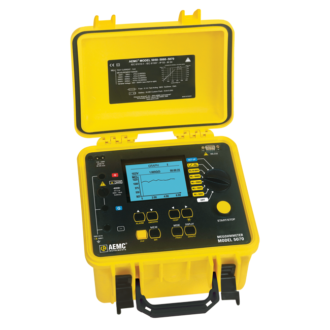 AEMC 5070 Graphical Megohmmeter with Analog Bargraph and DataView Software, 5000V