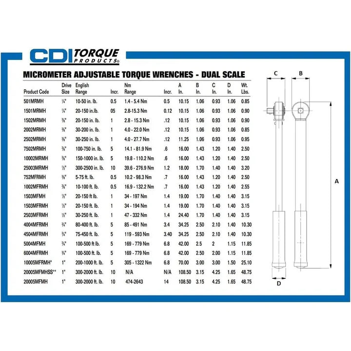 CDI 1002MFRMH - 3/8" Drive 10-100 Ft. Lbs. Torque Wrench
